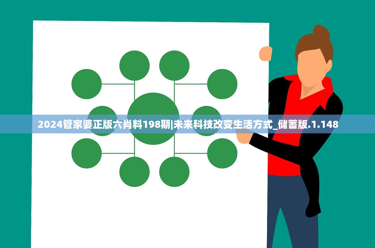 2024管家婆正版六肖料198期|未来科技改变生活方式_储蓄版.1.148