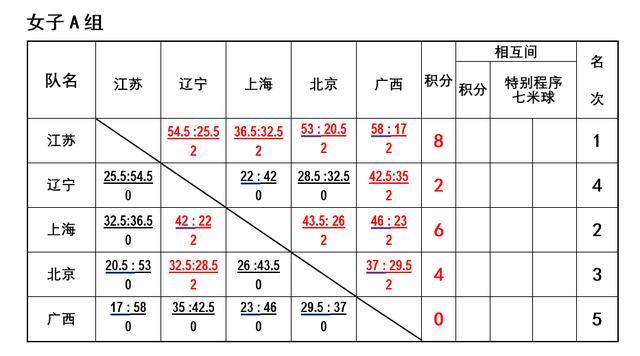8球对战锦标赛下载安装-8球对战锦标赛内置菜单版MOD下载v.5.64
